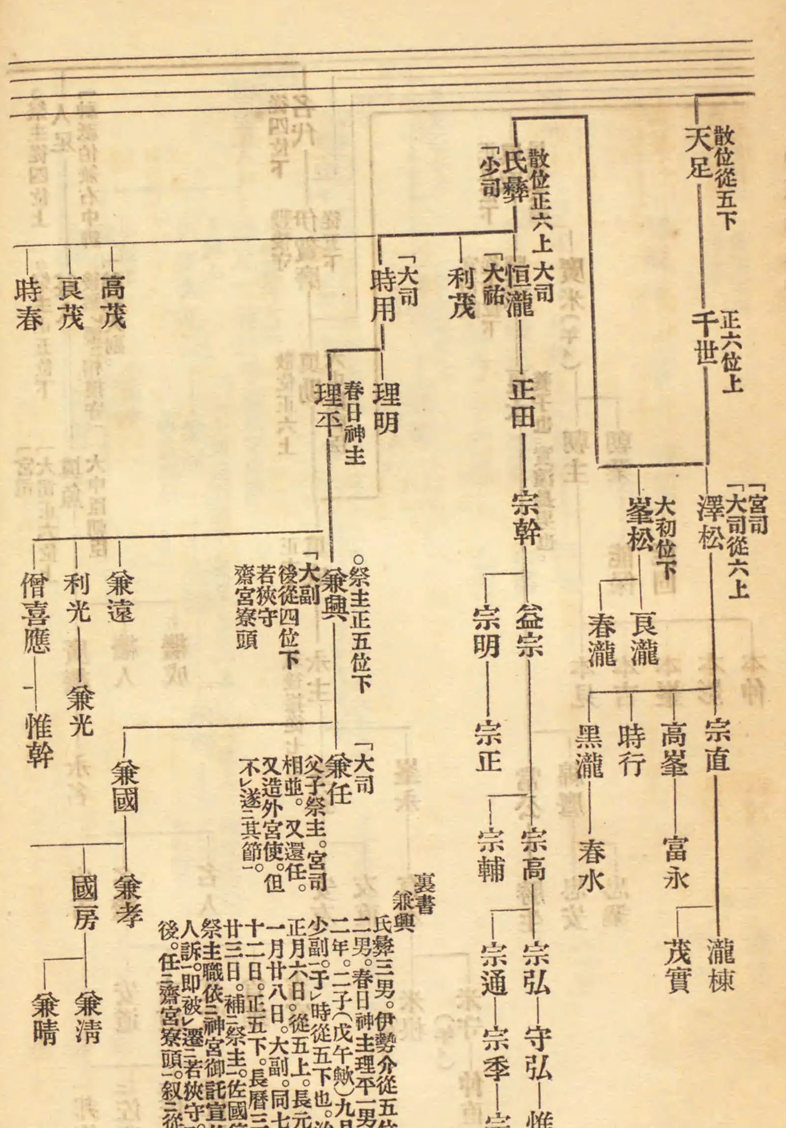 群書類従 正編全三十冊揃 （第1‐29輯＋分類総目録他）(塙保己一